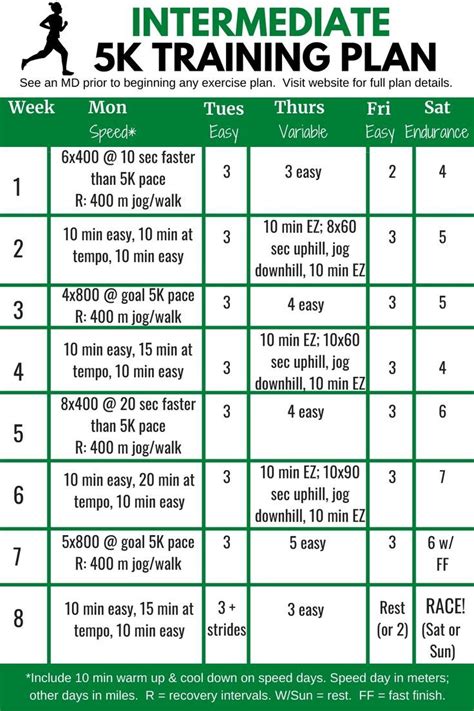 Run Faster: A 5K Training Plan for Intermediate Runners.
